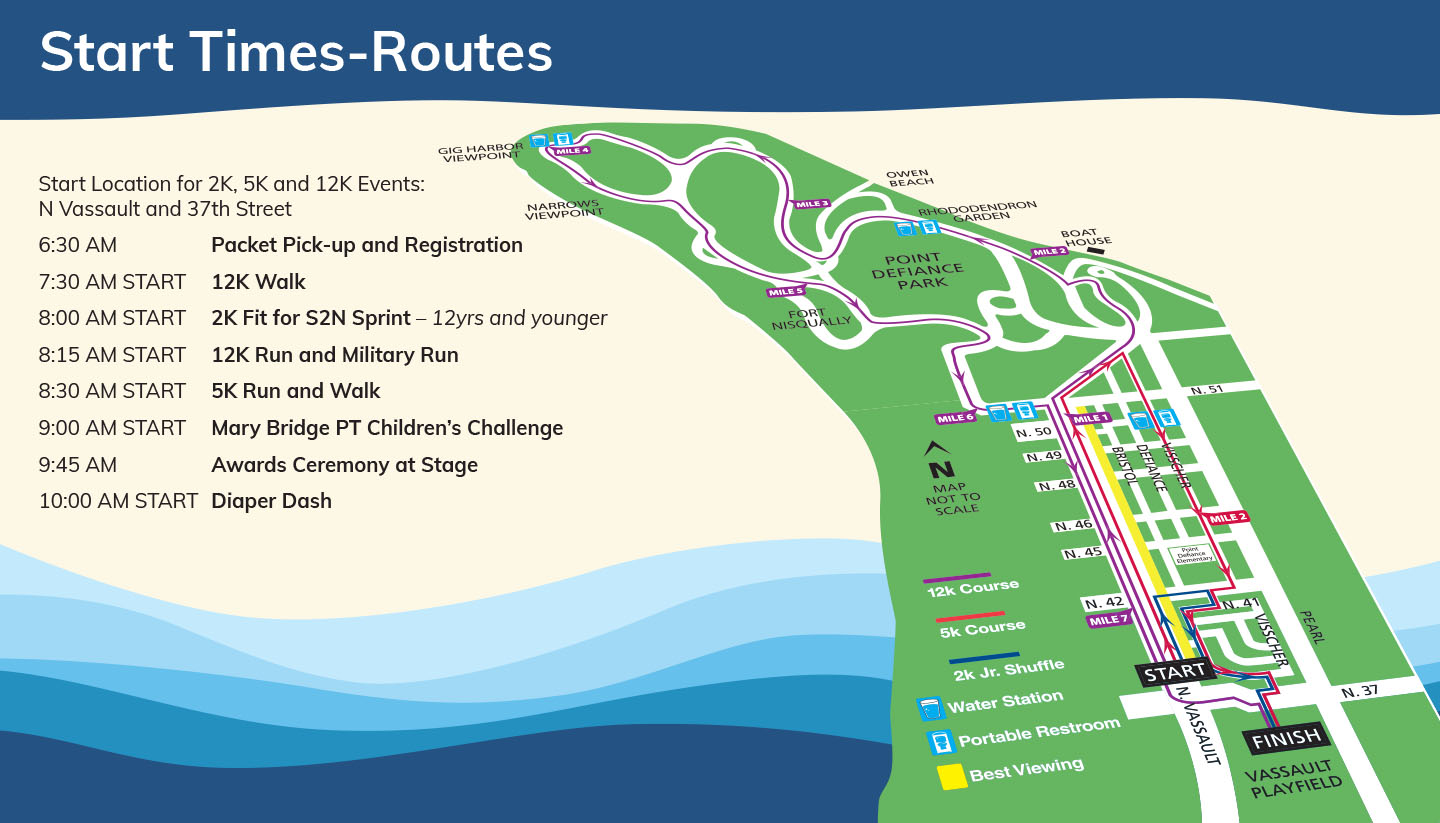 Race Routes and Start Times Sound to Narrows